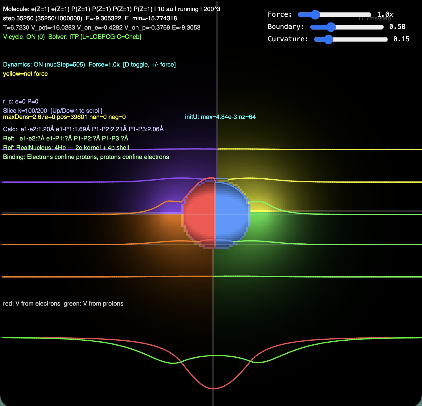 He-4 nucleus simulation